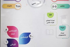 نمایشگاه توانمندی‌ها و دستاوردهای جهاد دانشگاهی - بخش دوم